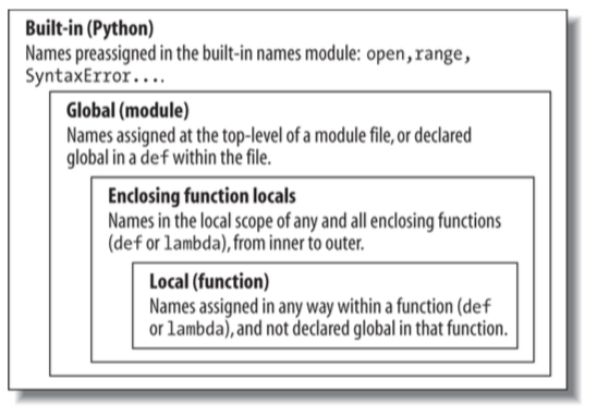 Python scope resolution
